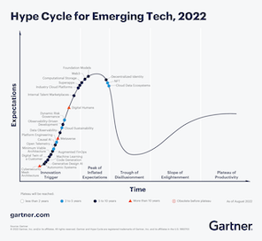The Gartner Hype Cycle, Improv, Innovation, and Grit