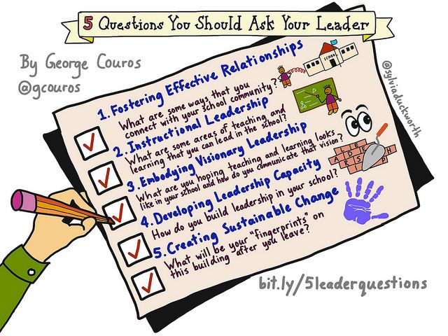 5 Questions You Should Ask Your Leader – George Couros